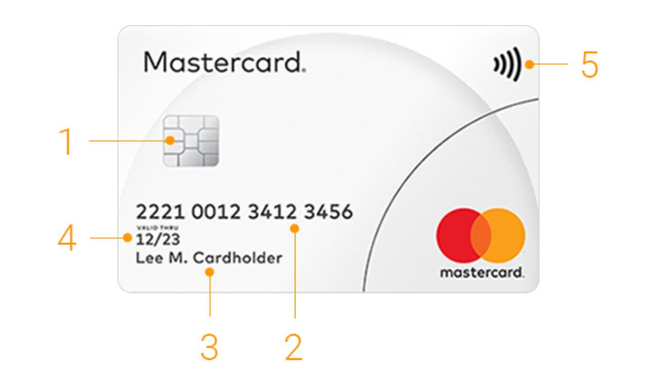 Elementele cardului | Mastercard Moldova